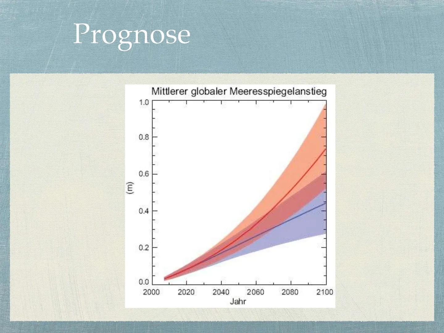 Meeresspiegelanstieg
Wir haben uns mit dem Meeresspiegelanstieg beschäftigt, der eine der wichtigsten Folgen
des anthropogenen Klimawandels 