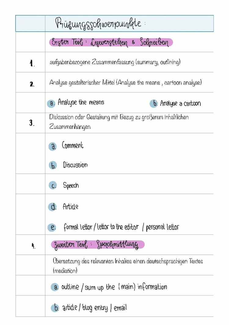 Know Englisch Abitur 2022 thumbnail
