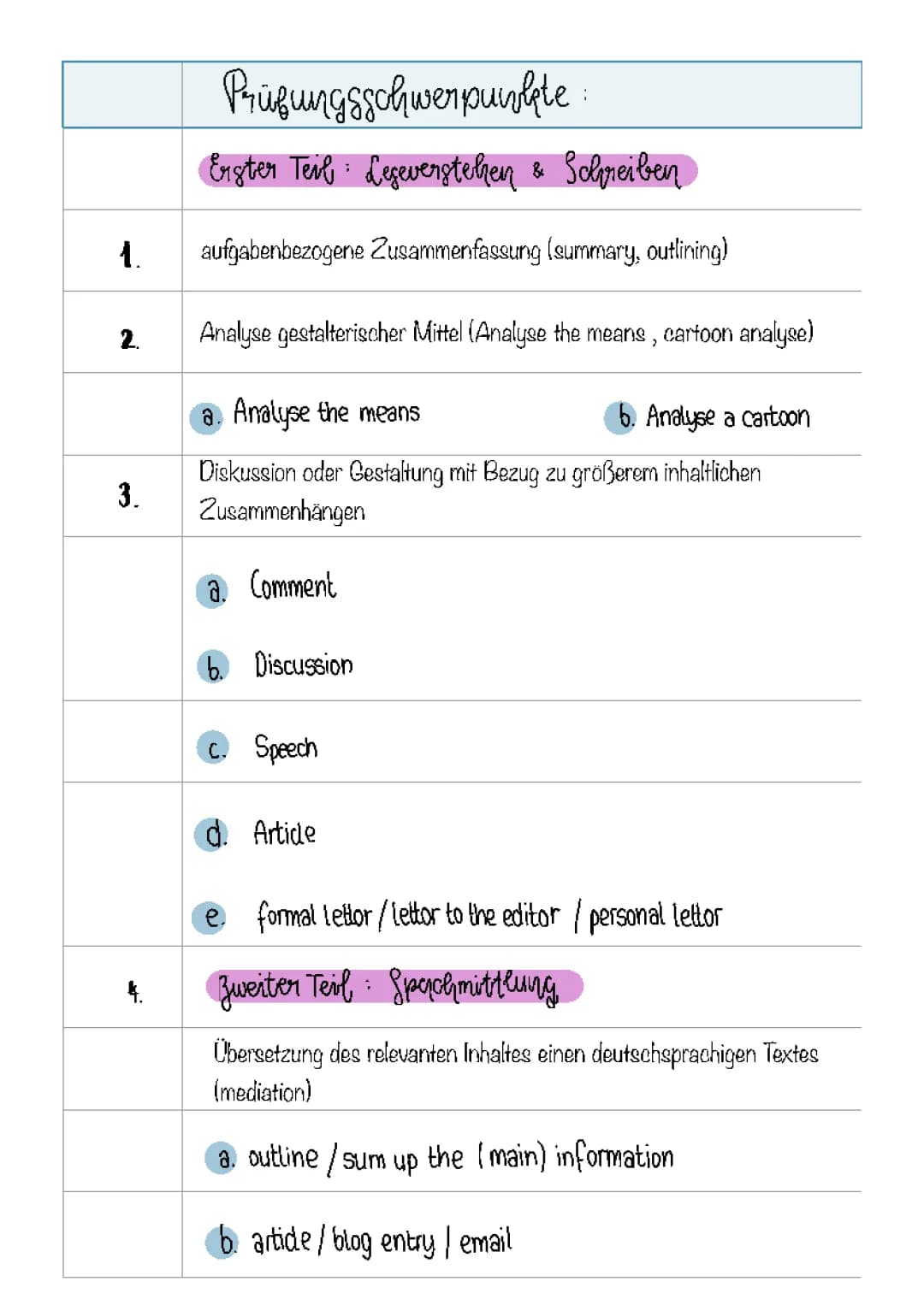 Englisch Abitur 2022: Aufgaben, Lösungen und Tipps