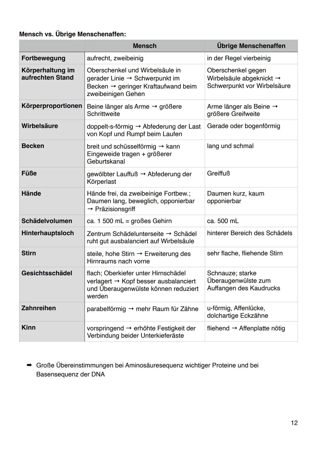 Lamarcks Evolutionstheorie:
Schrittweise (über viele Generation hinweg) passives Angepasstwerden der Arten an ihre
Umwelt durch Wirken der V