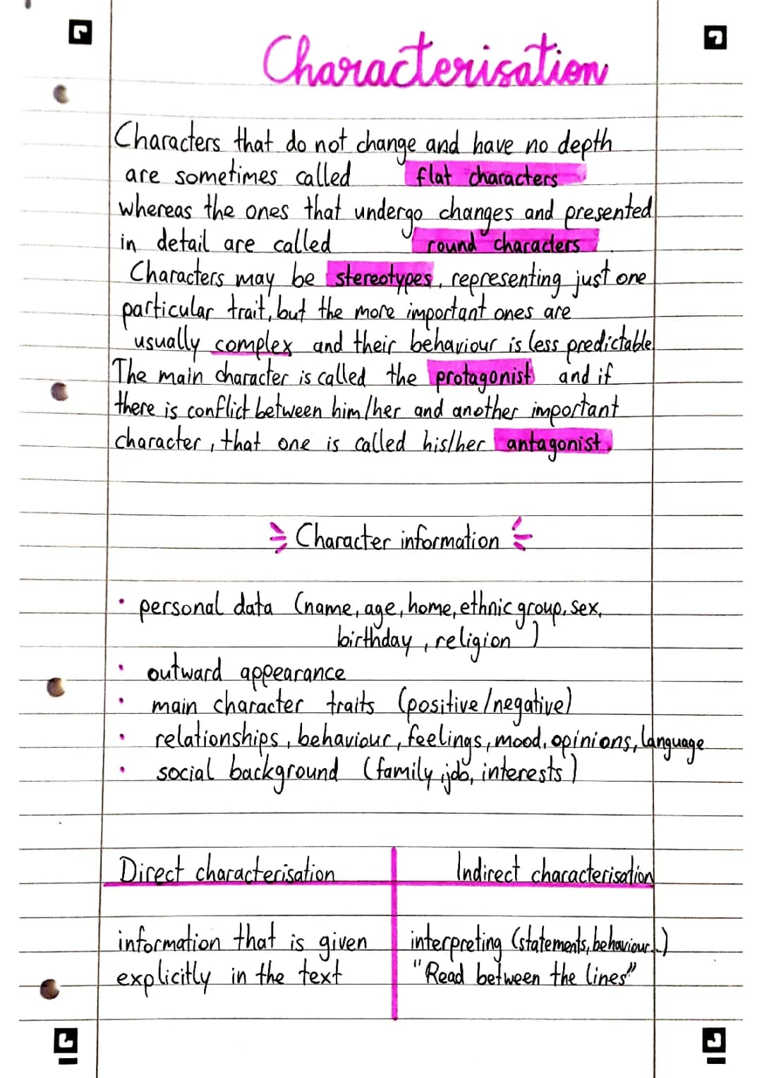 Characterization