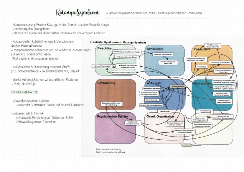 ->
› Braunkohletagebau & Rekultivierung
-> Katanga-Syndrom
Inhaltsverzeichnis
Q23
Q3.1 Perspektiven für nachhaltige Erschließung und Abbau
-