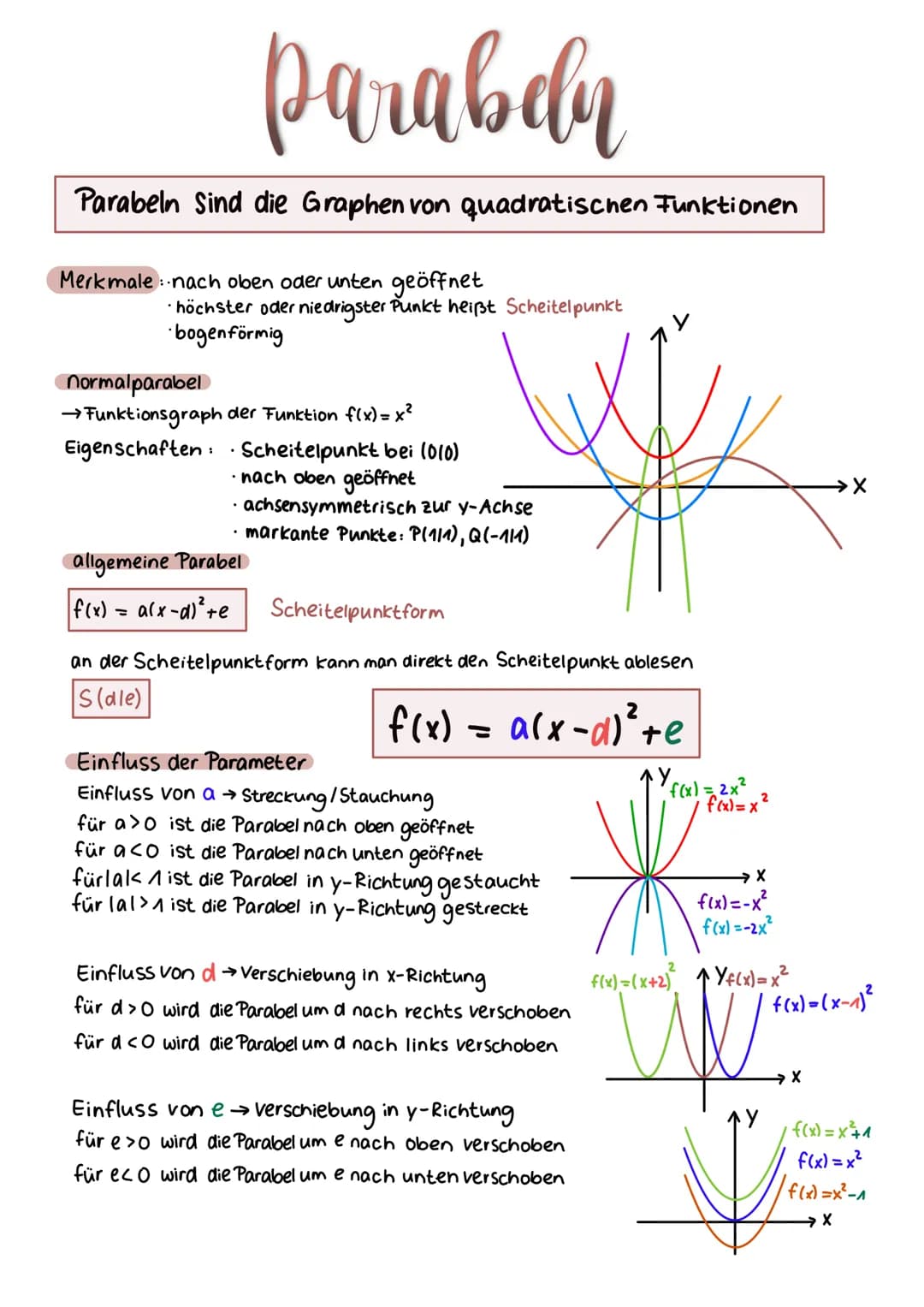 parabeln
Parabeln Sind die Graphen von quadratischen Funktionen
Merkmale: nach oben oder unten geöffnet
höchster oder niedrigster Punkt heiß