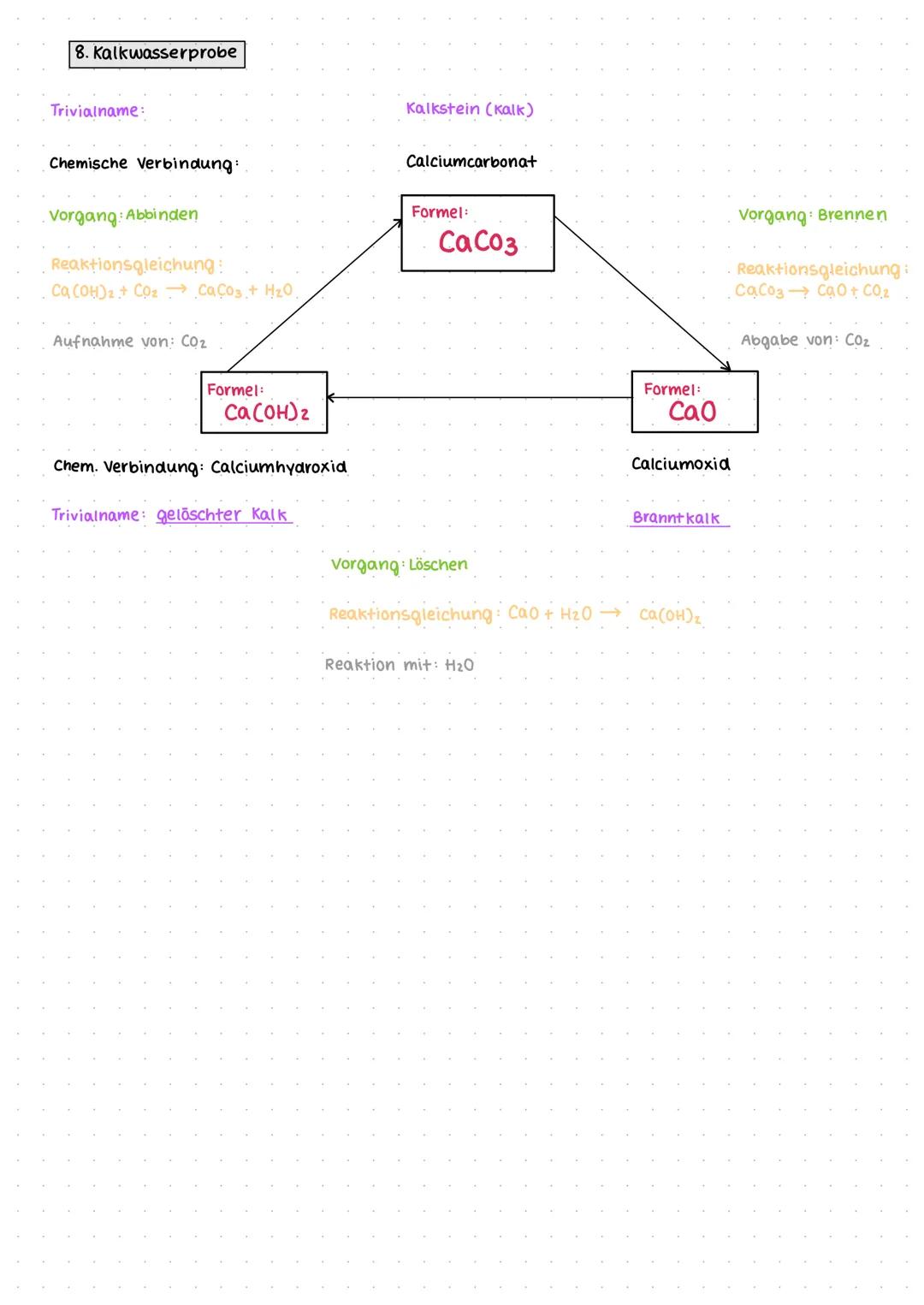 ALKALI-& ERDALKALIMETALLE
1. Reaktivität in den Hauptgruppen
In beiden Hauptgruppen nimmt die Reaktivität zu:
I: Li
K
Rb CS
II: Be
Na
Mg
2. 