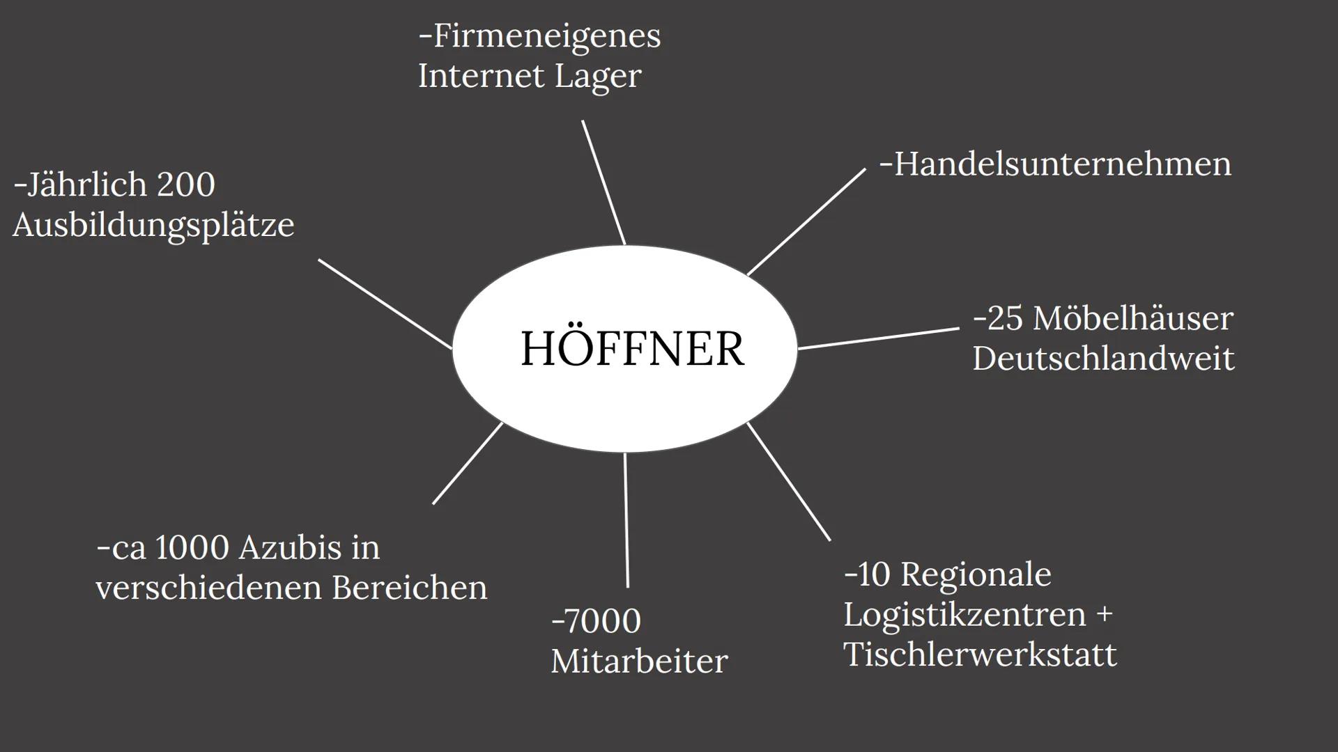 Wer beantwortet
eigentlich meine Fragen
die ich dem
Kundendienst stelle?!
WXY 17
KAUFFRAU/MANN FÜR
BÜROMANAGEMENT
MÖBELHAUS HÖFFNER
H INHAL
