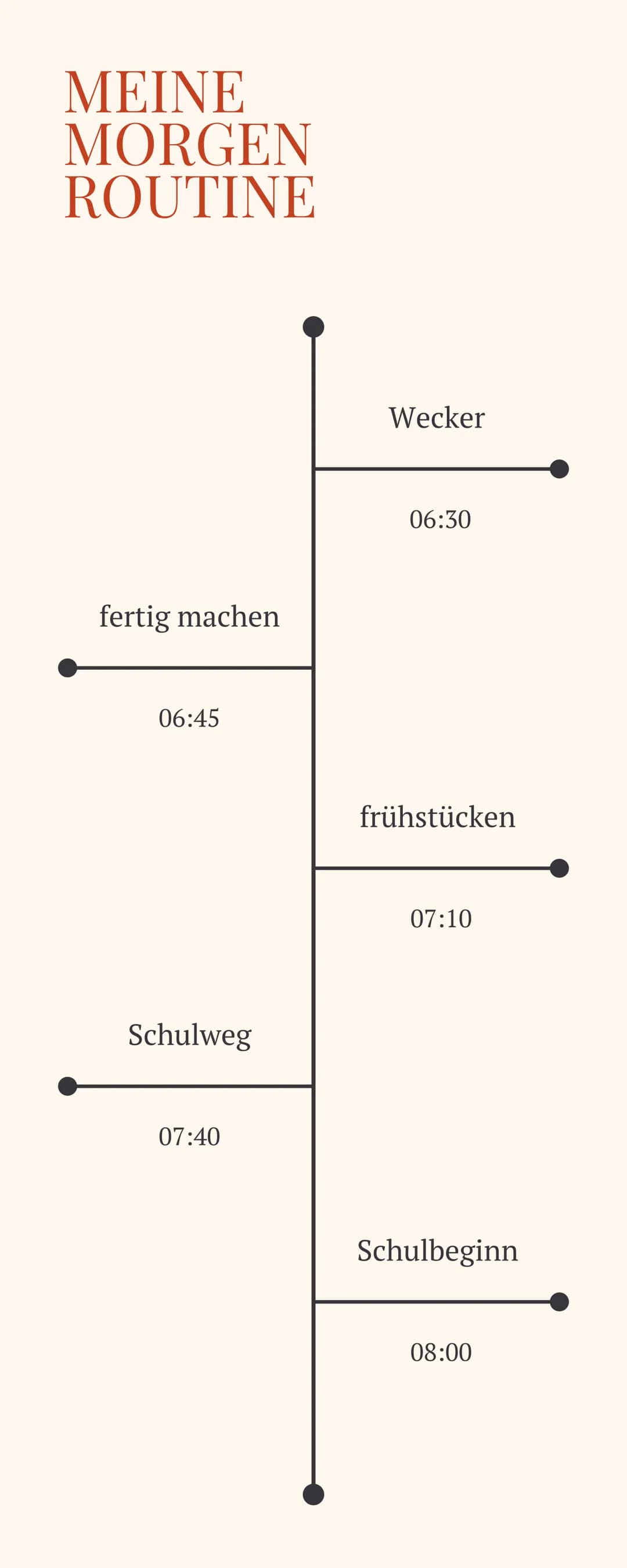 ZEITMANAGEMENT....
... ist wichtig. Wer seine Zeit
nicht einschätzen und planen
kann, vertrödelt viel davon.
Zeitmanagement und
Organisation