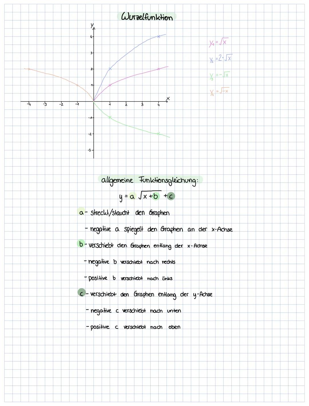 Wurzelgesetze

$a^{\frac{1}{q}} = \sqrt[q]{a}$

$a^{\frac{-1}{q}} = \sqrt[q]{\frac{1}{a}}$

$a^{\frac{p}{q}} = \sqrt[q]{a^p}$

$a^{\frac{-p}