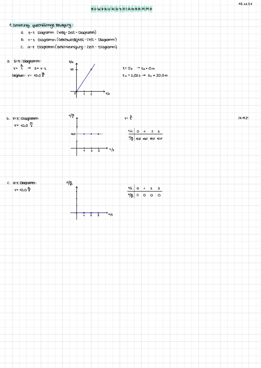 Bewegungsdiagramme - Physik