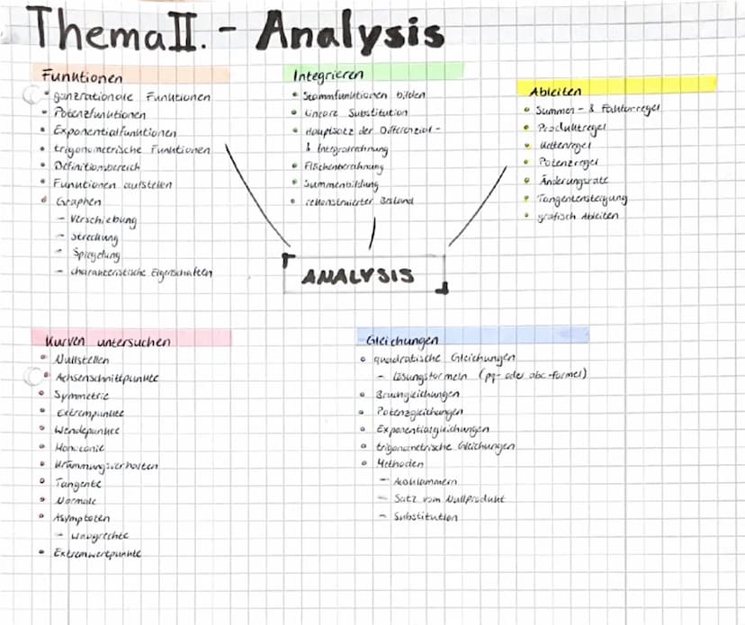 Thema I. Stochastik
O
Binomialverteilung.
Bernoulliexperiment
• Bernoullihette
0
Bernoulli formel
STOCHASTIK
˚
Histogramm
Erwartungswert
Sta