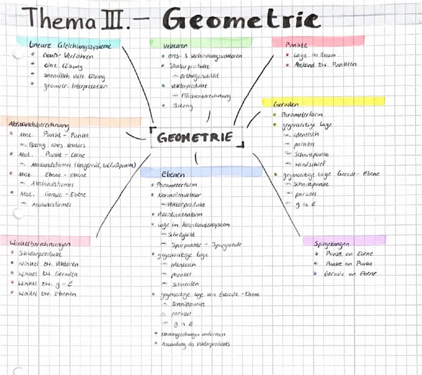 Thema I. Stochastik
O
Binomialverteilung.
Bernoulliexperiment
• Bernoullihette
0
Bernoulli formel
STOCHASTIK
˚
Histogramm
Erwartungswert
Sta
