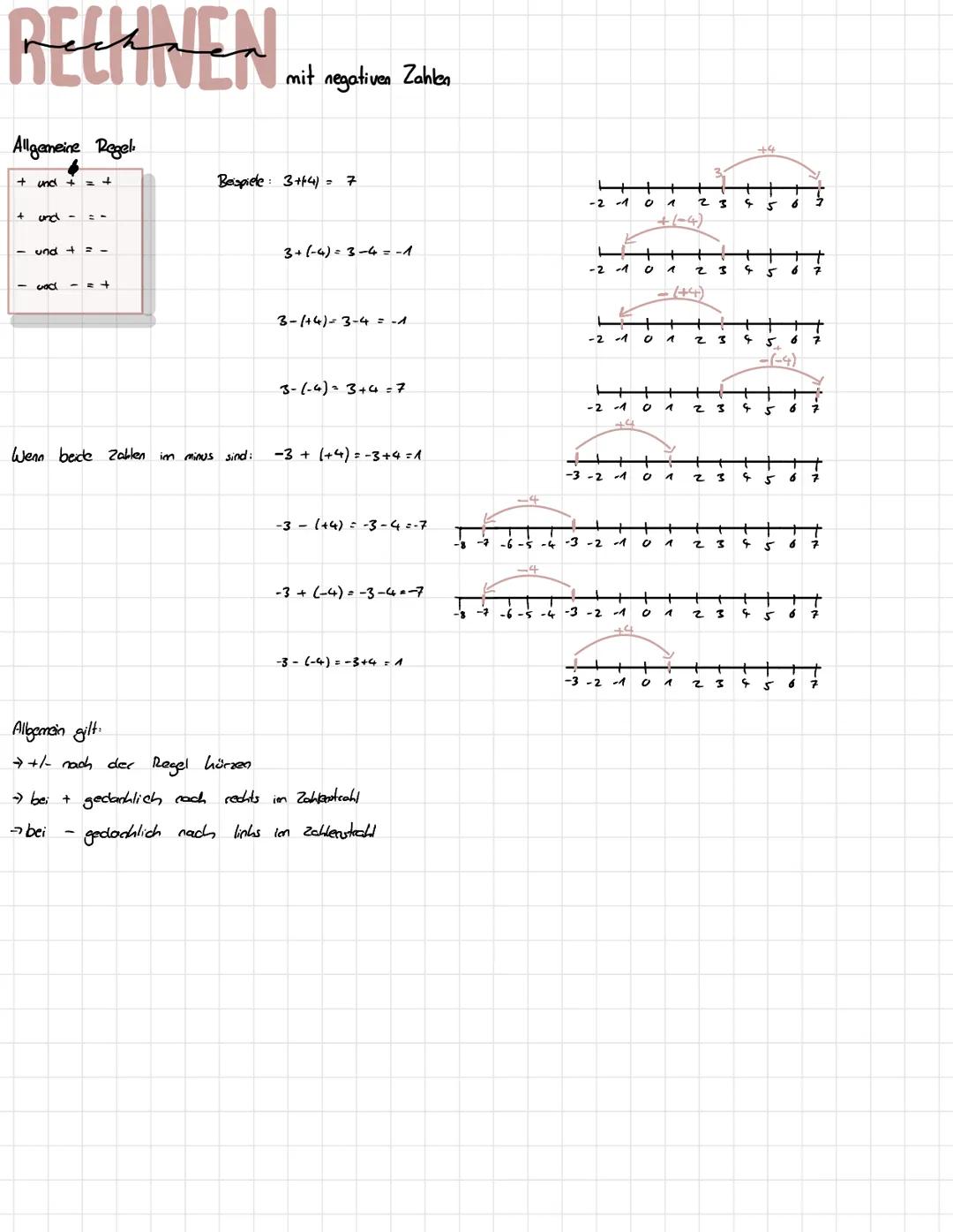 RECKNEN
Allgemeine Regel
+ und +
und -
+
und + = -
- God -=1
Wenn beide zahlen
Beispiele 3+14) = 7
im minus sind:
mit negativen Zahlen
Allge