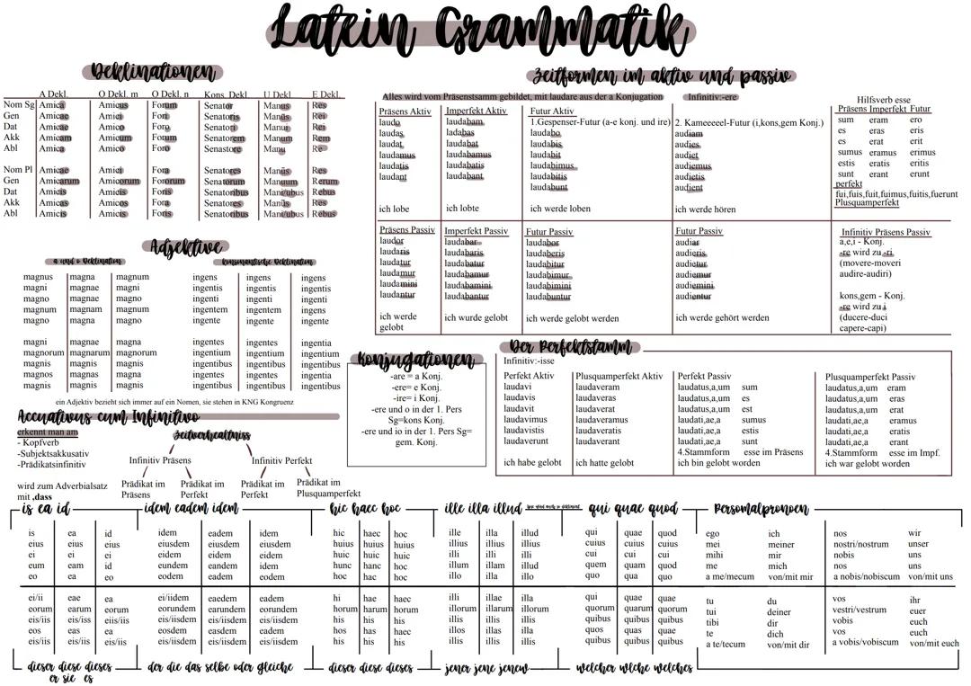 Latein Grammatik Einfach: Übersicht für Anfänger mit Übungen und Tabellen PDF