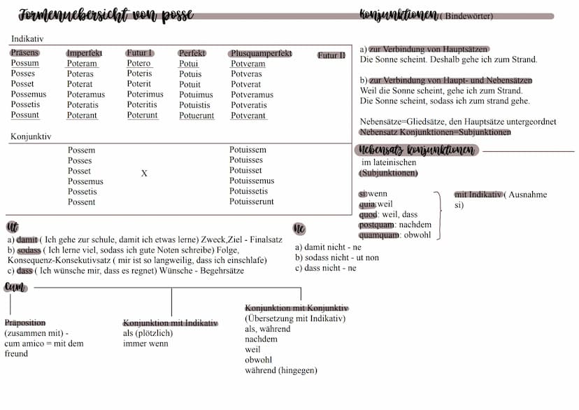 A Dekl.
Nom Sg Amica
Gen Amicae
Dat
Akk Amicam
Amicae
Abl Amica
Nom Pl Amicae
Gen Amicarum
Dat Amicis
Akk Amicas
Abl
Amicis
magnus
magni
a u