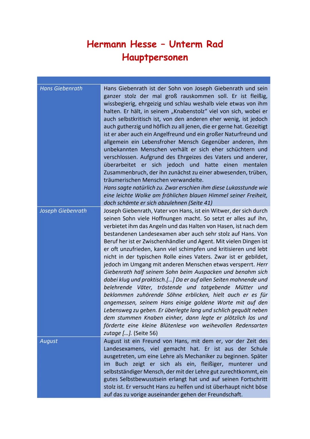Hans Giebenrath
Joseph Giebenrath
August
Hermann Hesse
Hauptpersonen
-
Unterm Rad
Hans Giebenrath ist der Sohn von Joseph Giebenrath und sei