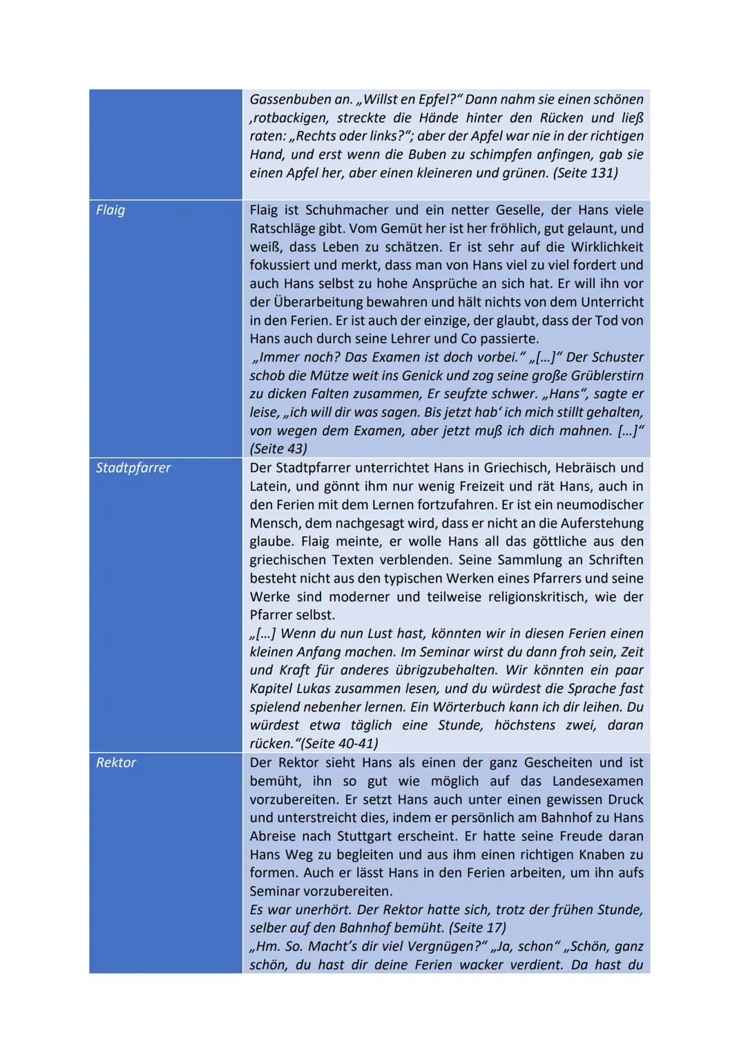 Hans Giebenrath
Joseph Giebenrath
August
Hermann Hesse
Hauptpersonen
-
Unterm Rad
Hans Giebenrath ist der Sohn von Joseph Giebenrath und sei
