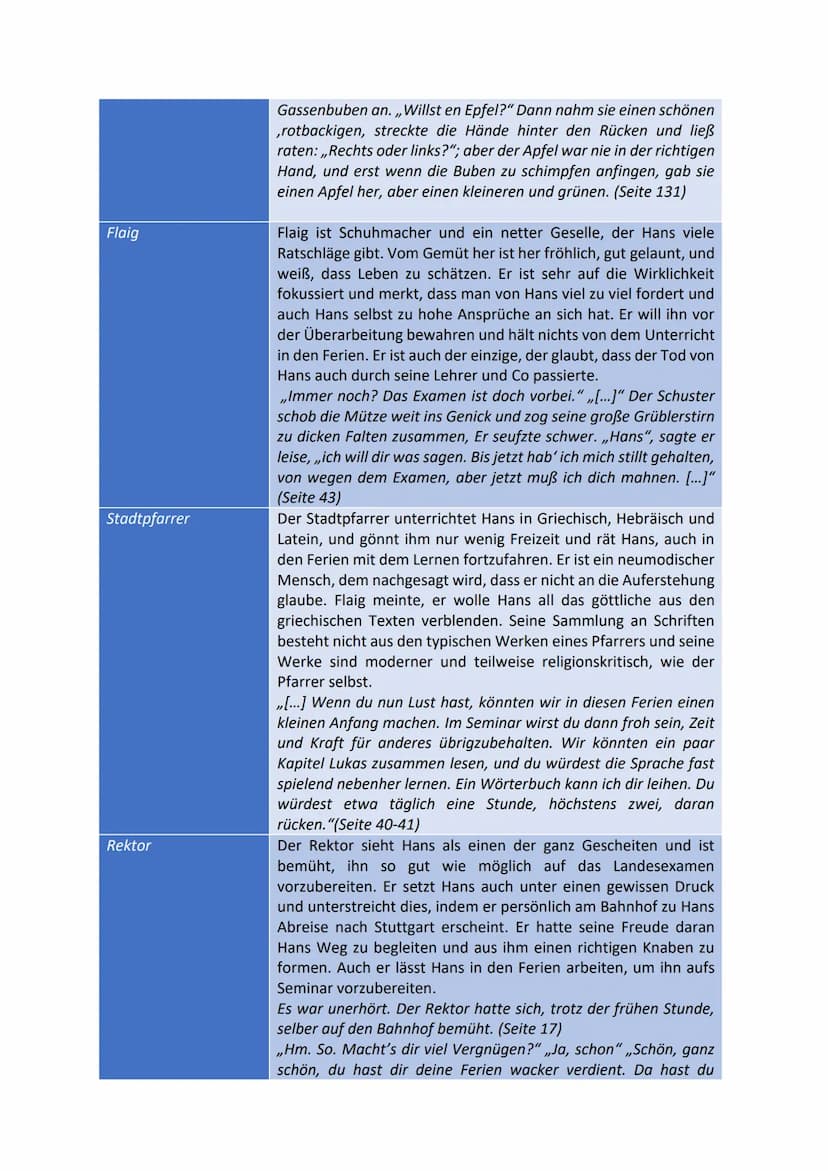 Hans Giebenrath
Joseph Giebenrath
August
Hermann Hesse
Hauptpersonen
-
Unterm Rad
Hans Giebenrath ist der Sohn von Joseph Giebenrath und sei