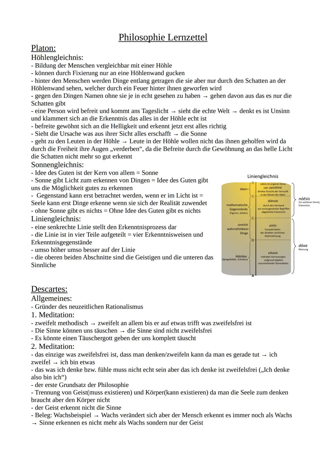 Philosophie Lernzettel
Platon:
Höhlengleichnis:
Bildung der Menschen vergleichbar mit einer Höhle
- können durch Fixierung nur an eine Höhle