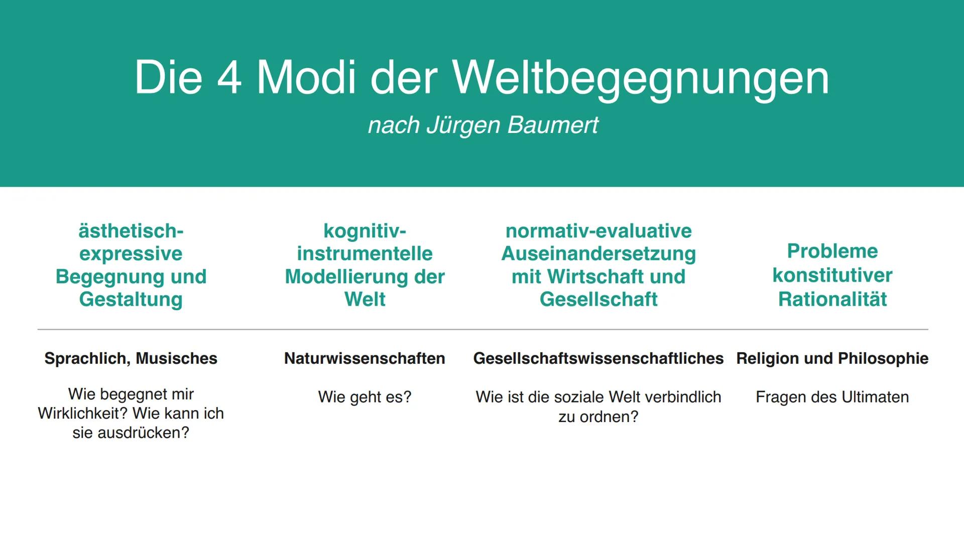Modi der Weltbegegnungen

Bina Bajorat, 11b # Gliederung

- Einstiegsmindmap
- Verschiedene Rationalitäten
- Allgemeine Erklärung
- Spezifis
