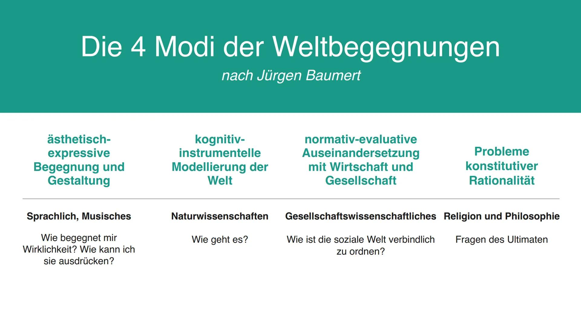 Die vier Modi der
Weltbegegnungen
Bina Bajorat
Die vier Modi
Ziele
nach Jürgen Baumert (2002, PISA-Studie)
• Anlehnung an den Humboldtschen 