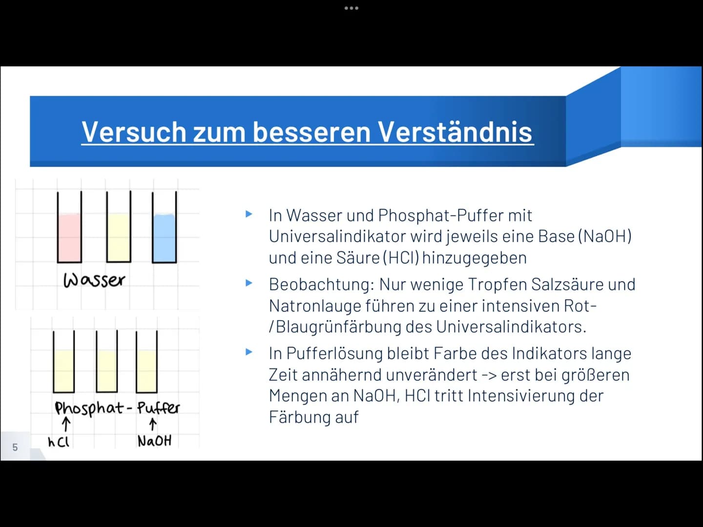 SÄURE-BASE-PUFFER
1. Was sind Säure-Base-Puffer?
>> Ein Puffer ist ein Gemisch aus einer mittelstarken oder schwachen Säure
und der korrespo