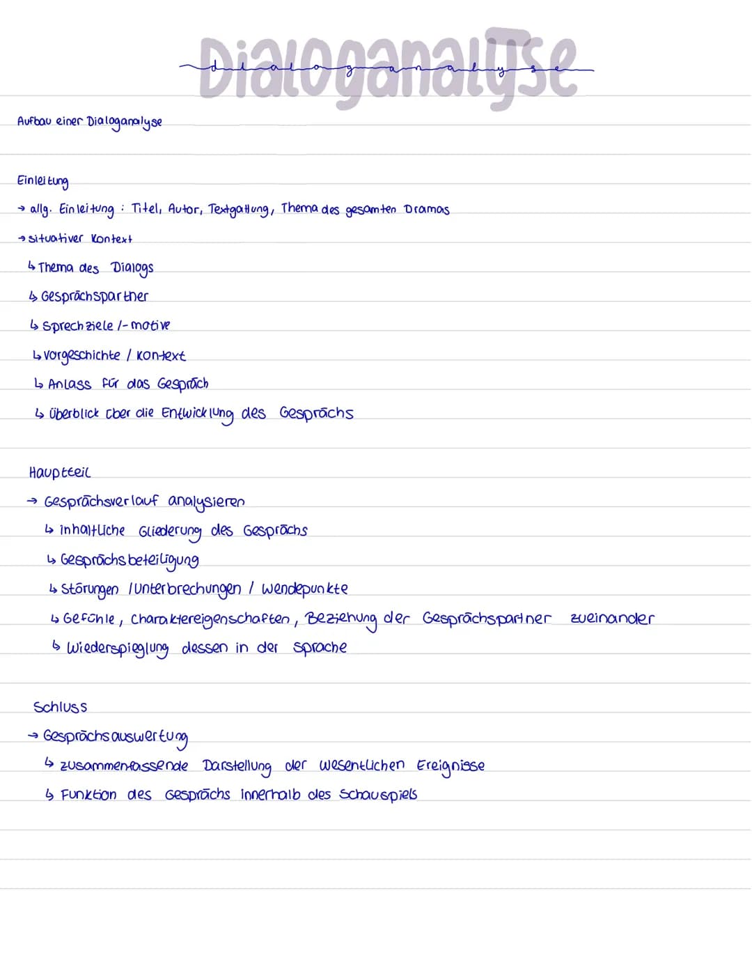 Vorbereitung
→ notiere Thema / Art des Gesprächs, Personen, vorgeschichte, Anlass & Sprechziele / motive
→ Erstelle eine inhaltliche Glieder