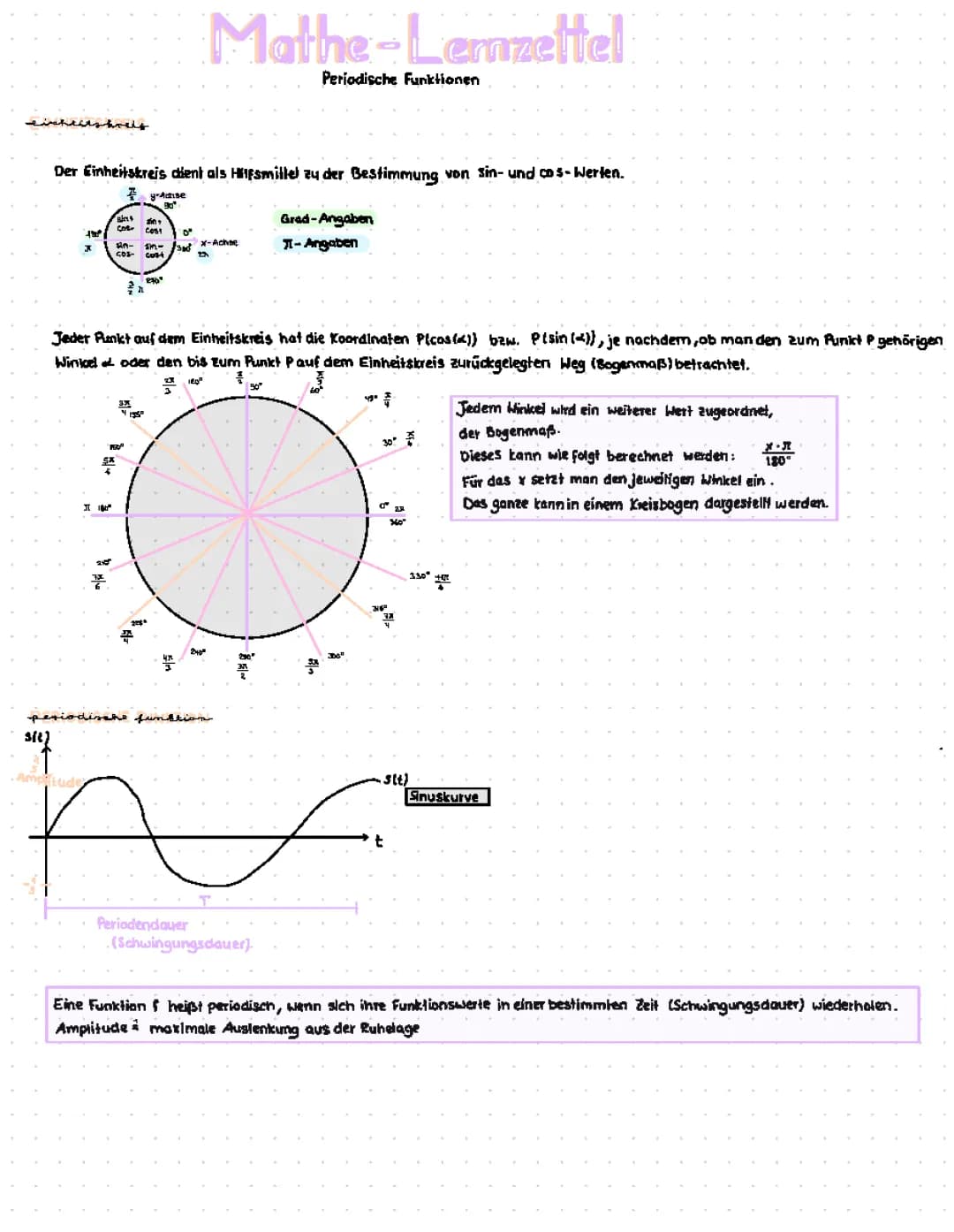 Periodische Funktion