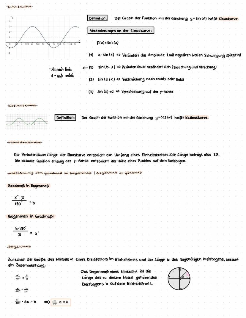 einheitskreis
-s(t)
Der Einheitskreis dient als Hilfsmittel zu der Bestimmung von sin- und cos-Werten.
I
Amplitude
180°
210
324
sin+
sin +
C