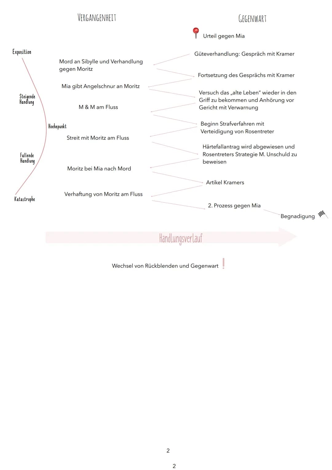 Erzähltheorie
AUFGABE: Definieren sie die Begriffe ,,Erzählzeit", erzählte Zeit" und Perspektive. Erläutern Sie dazu
Unterschiede zwischen a
