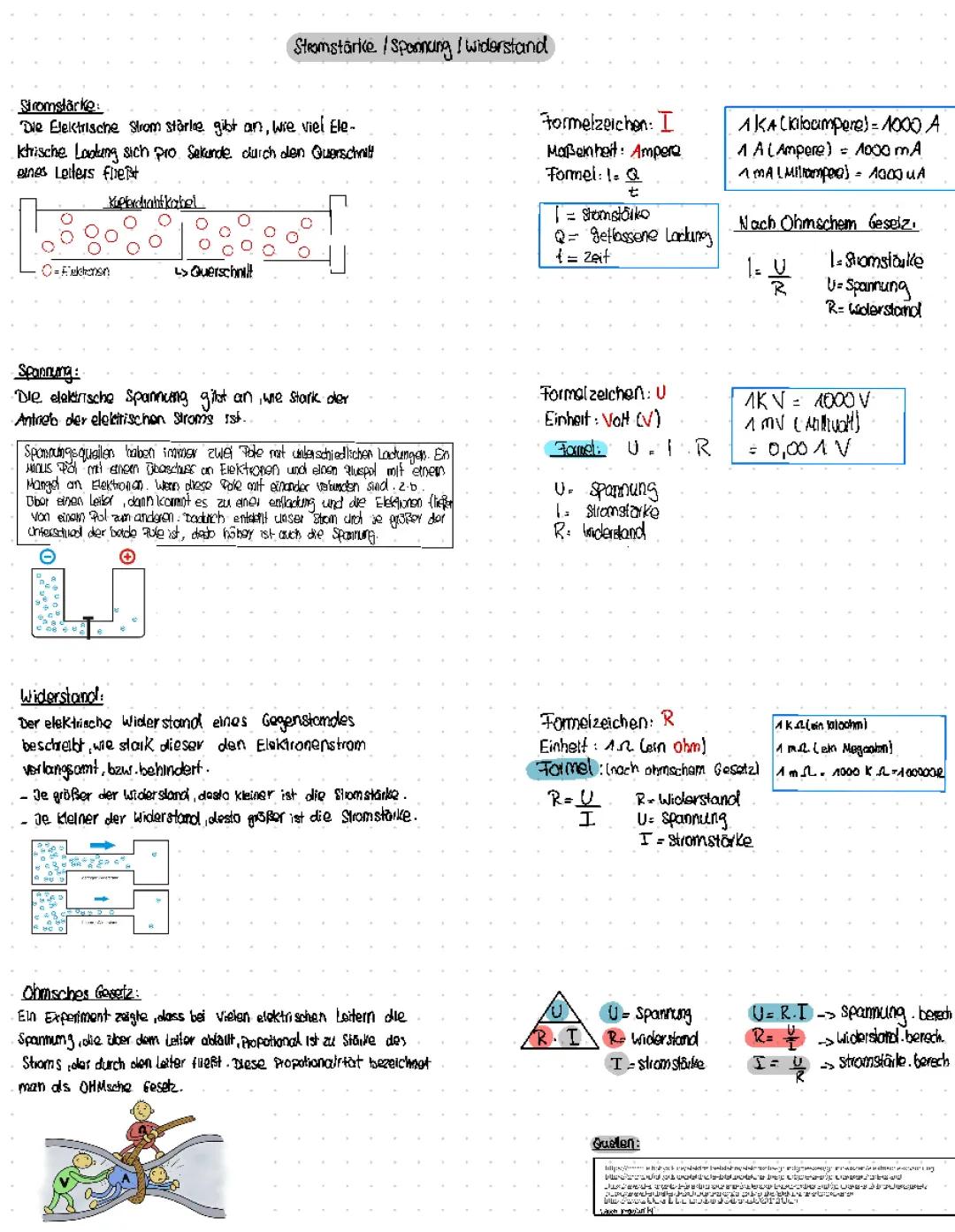 Stromstärke, Spannung, Widerstand