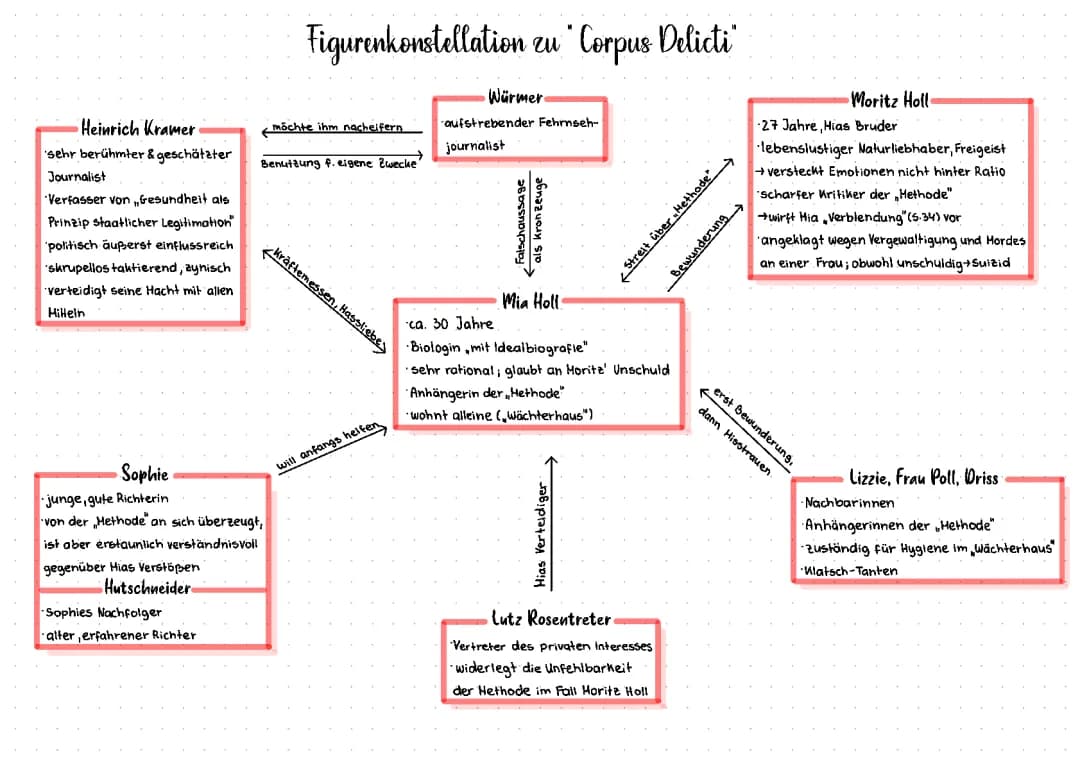 Corpus Delicti Figuren und Charaktere 🔎 Driss, Rosentreter, Hutschneider & Co.