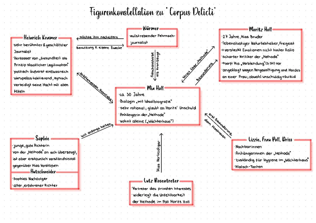 Corpus Delicti Figuren und Charaktere 🔎 Driss, Rosentreter, Hutschneider & Co.