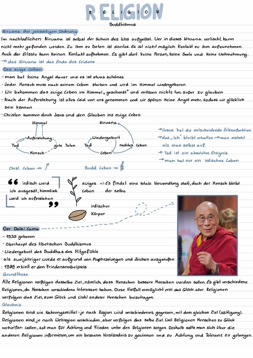 RELIGION
Buddhismus
Das Leben des Buddha
Eigentlicher Name: Siddhartha Gautama
- Wuchs in einem Palast auf und bekam alle seine Materiellen 