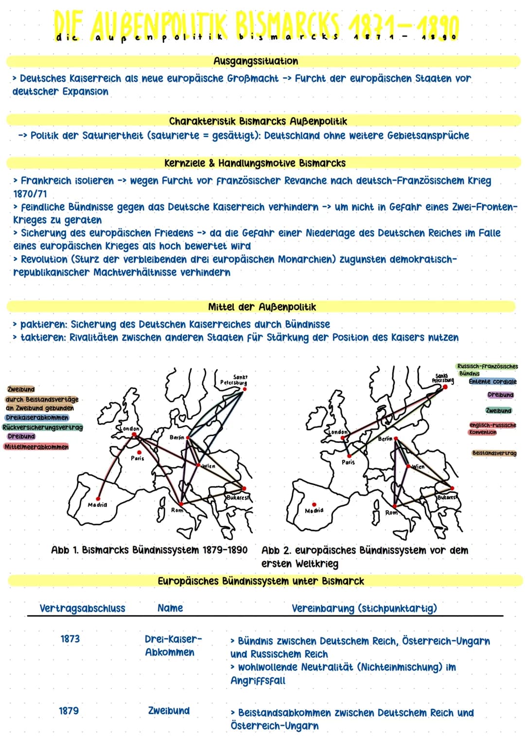 DIE AUBEN POLITIK BISMARCKS 1871–1890
ma r ck s
Ausgangssituation
> Deutsches Kaiserreich als neue europäische Großmacht -> Furcht der europ