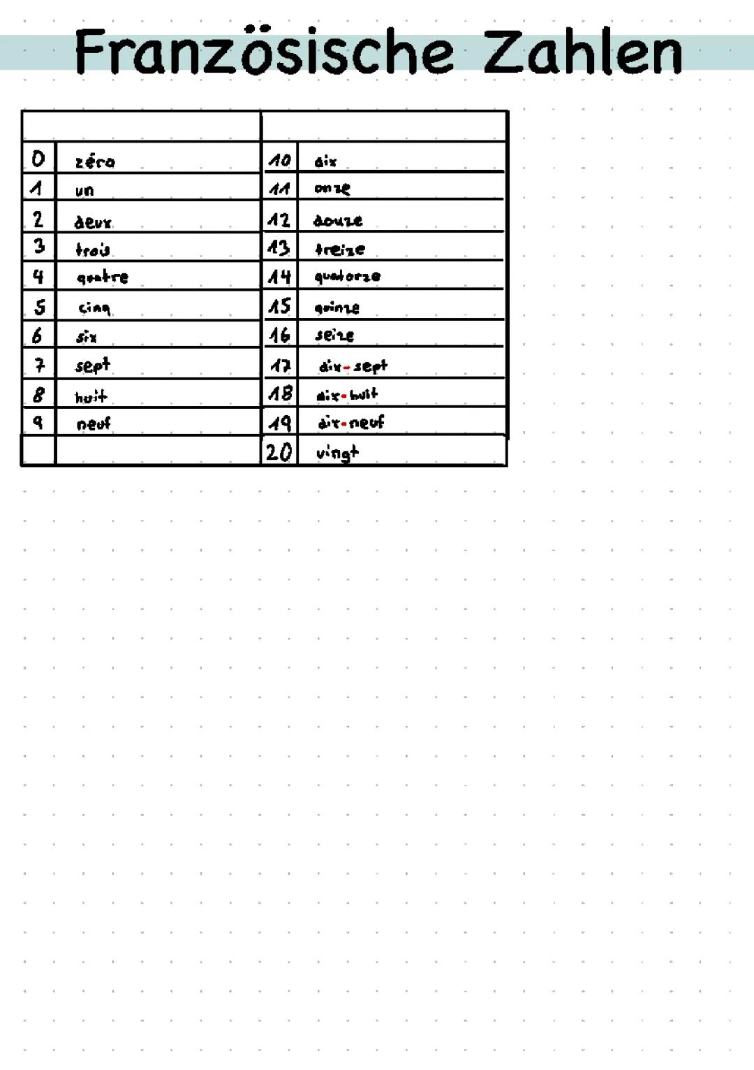 Französische Zahlen