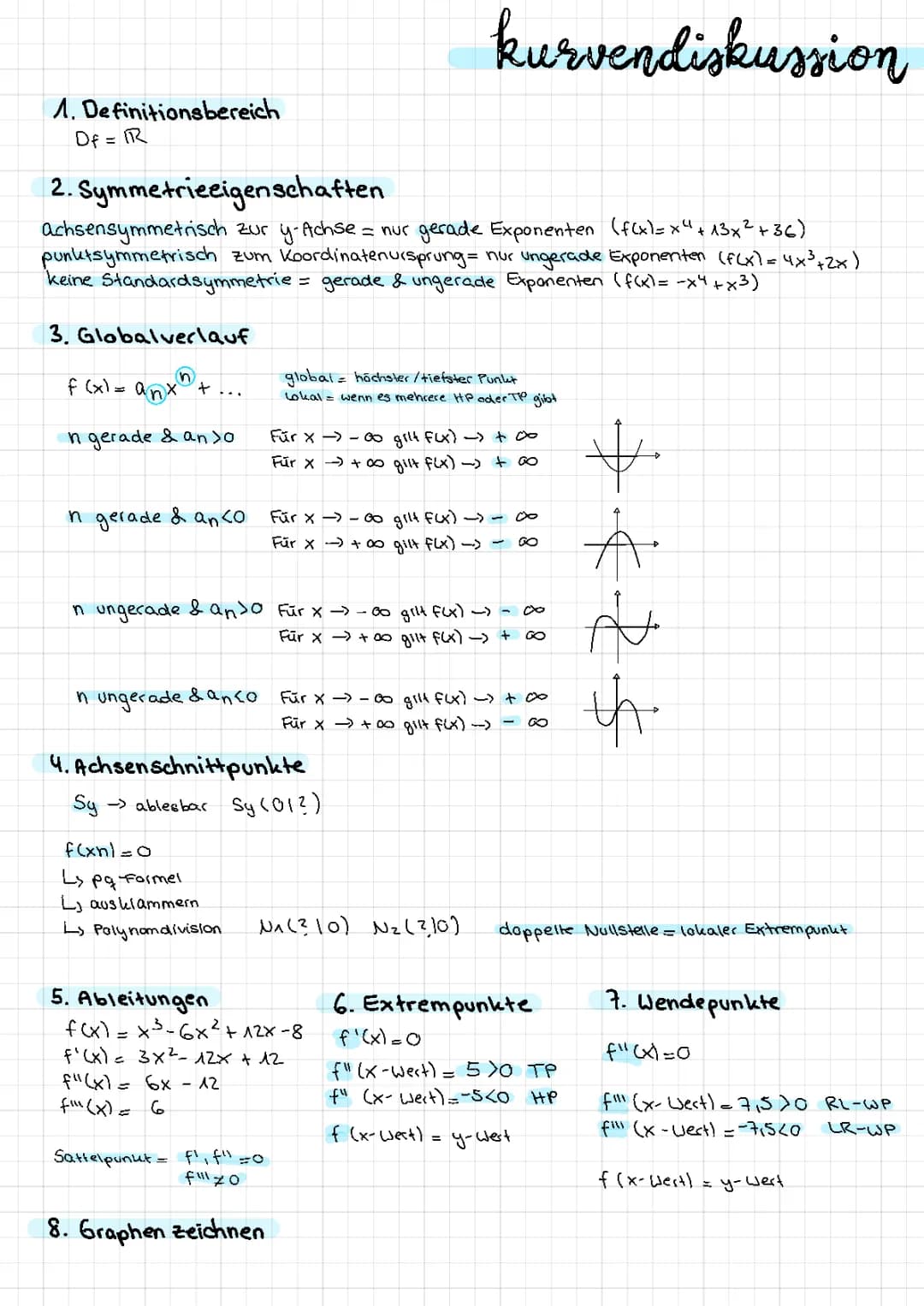 Kurvendiskussion 