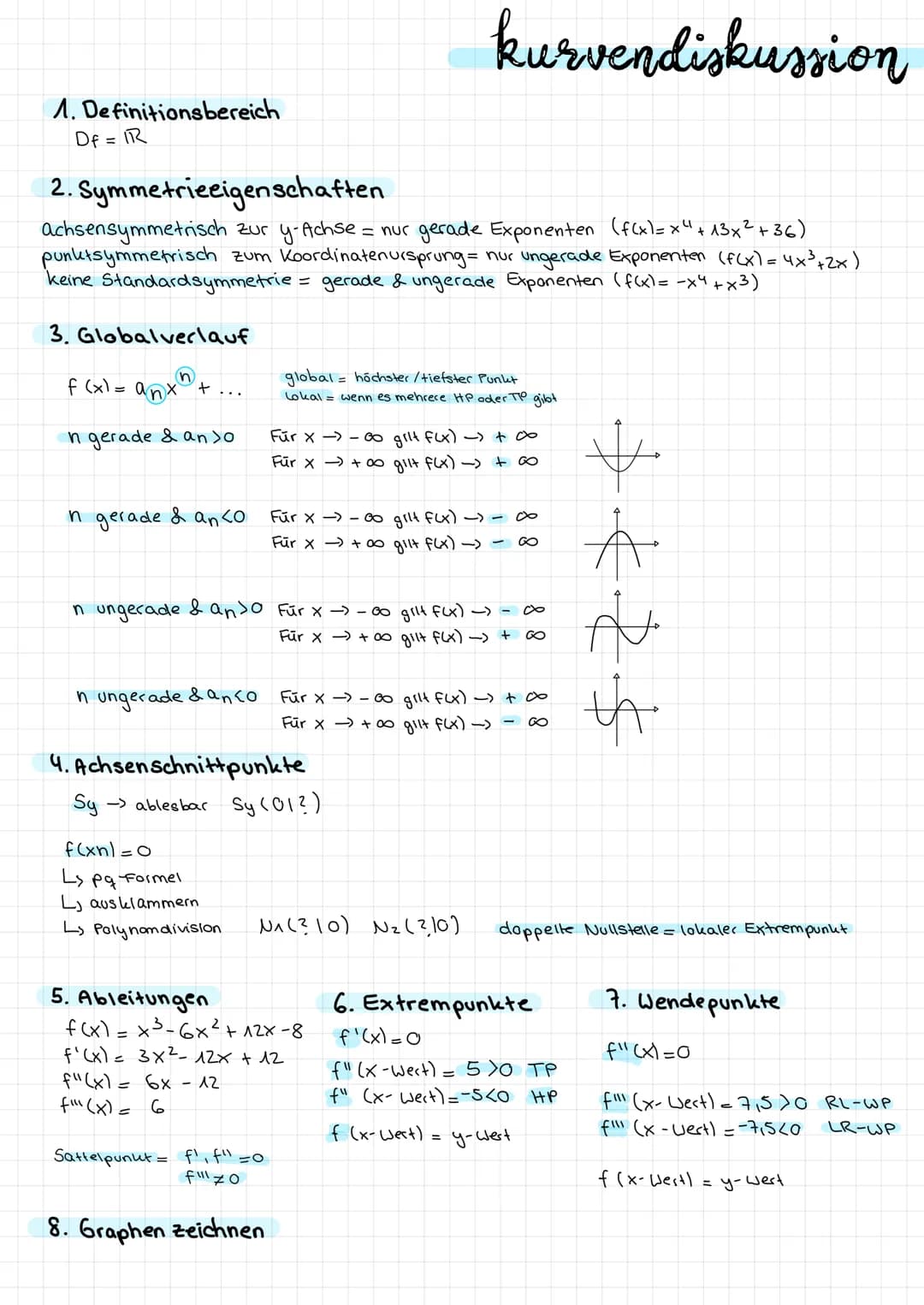 1. Definitionsbereich
Df = IR
2. Symmetrieeigenschaften
achsensymmetrisch zur y-Achse = nur gerade Exponenten (f(x) = x² +13x² +36)
punktsym
