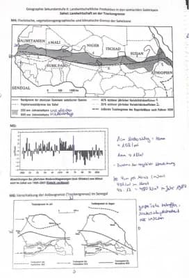 Know Sahel: Landwirtschaft an der Trockengrenze  thumbnail