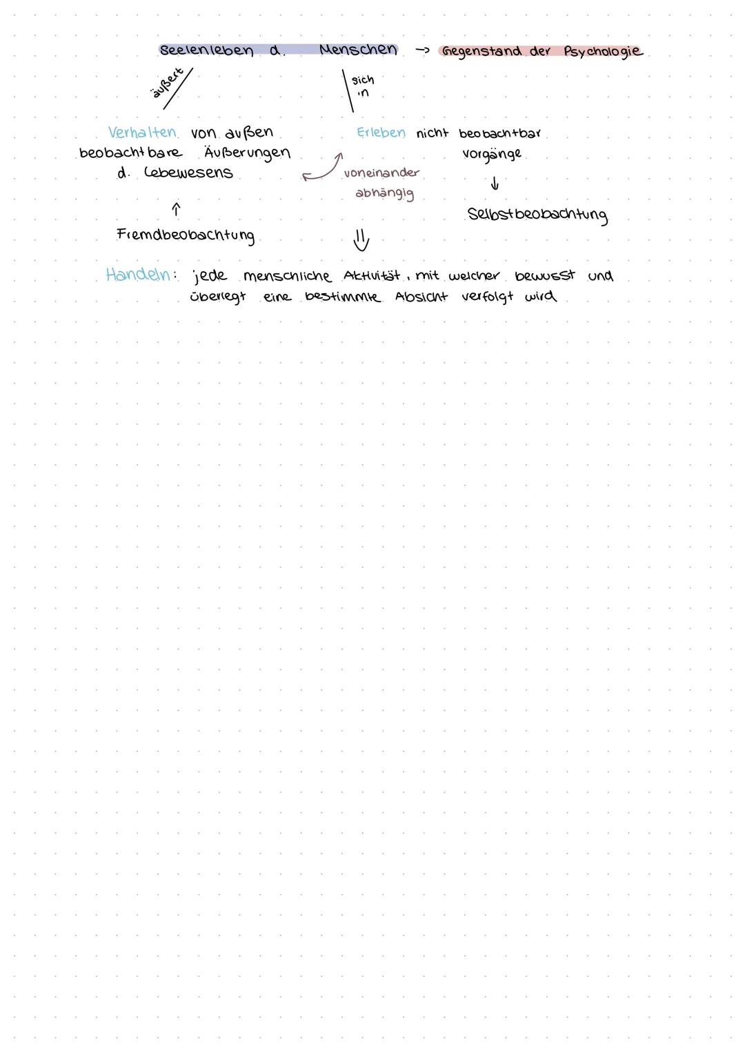 PSYCHOLOgie als wissenschaft
Was ist Psychologie ?
,,Psych" -> Seele
" ologre" ->
Gegenstand der Psychologie:.
Verhalten: Psychologie verste