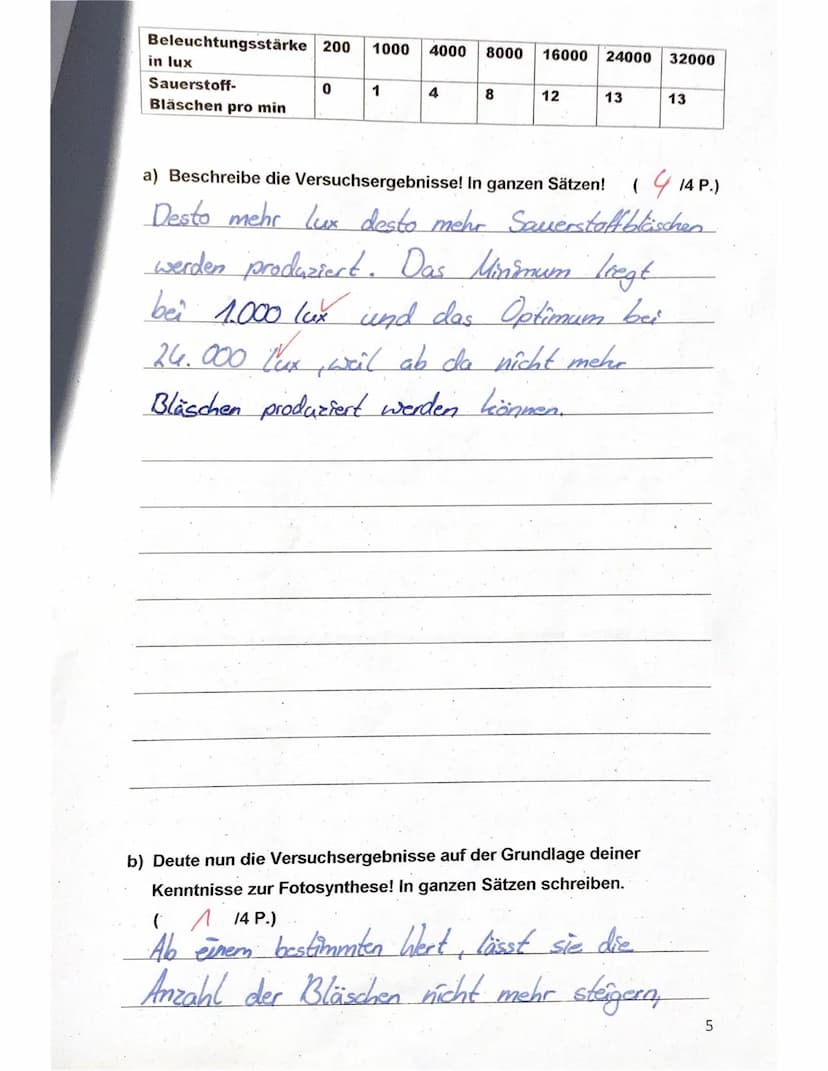 Klassenarbeit Biologie 7f
Thema: Fotosynthese + Zellatmung
Name: Elisa
1. Van Helmont, ein niederländischer Wissenschaftler des 17.
Jahrhund