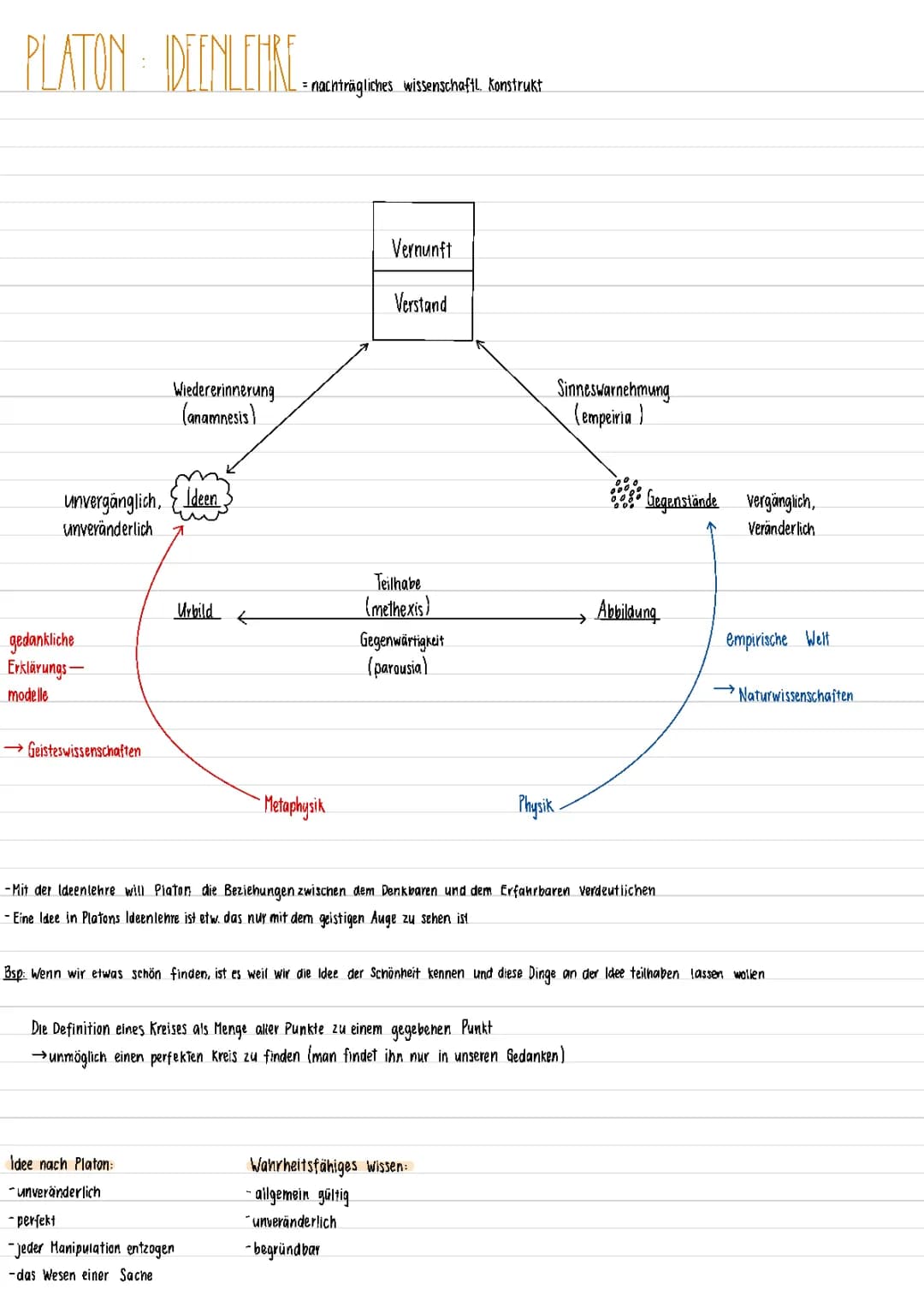 Platons Ideenlehre