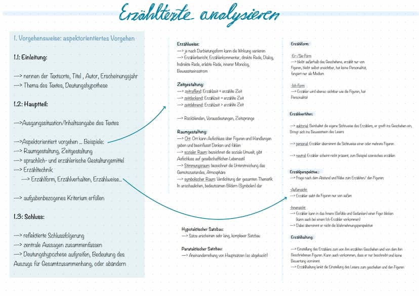A
Vergleichende Textanalyse. 1. Vorgehensweise: aspektorientiertes Vorgehen
1.1: Einleitung:
-> nennen der Textsorte, Titel, Autor, Erschein