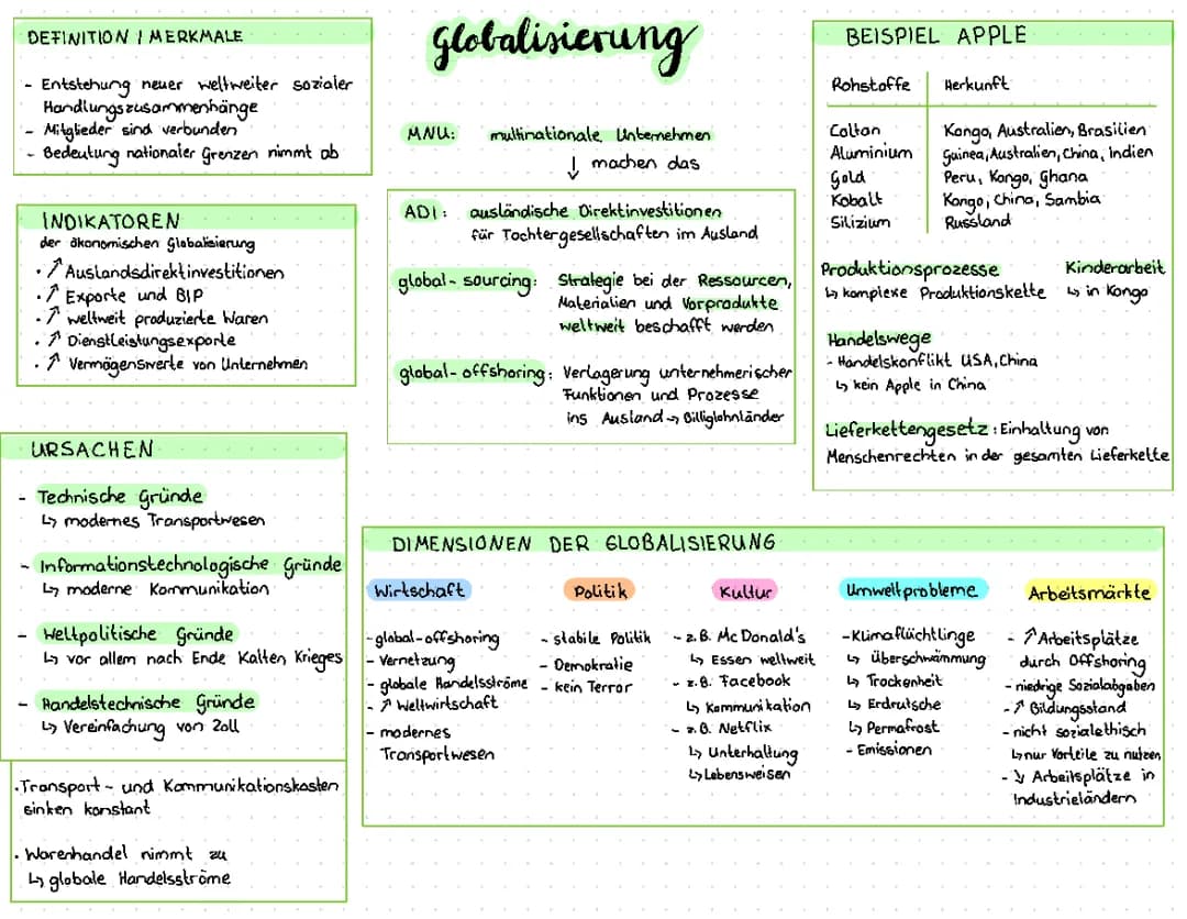 Globalisierung