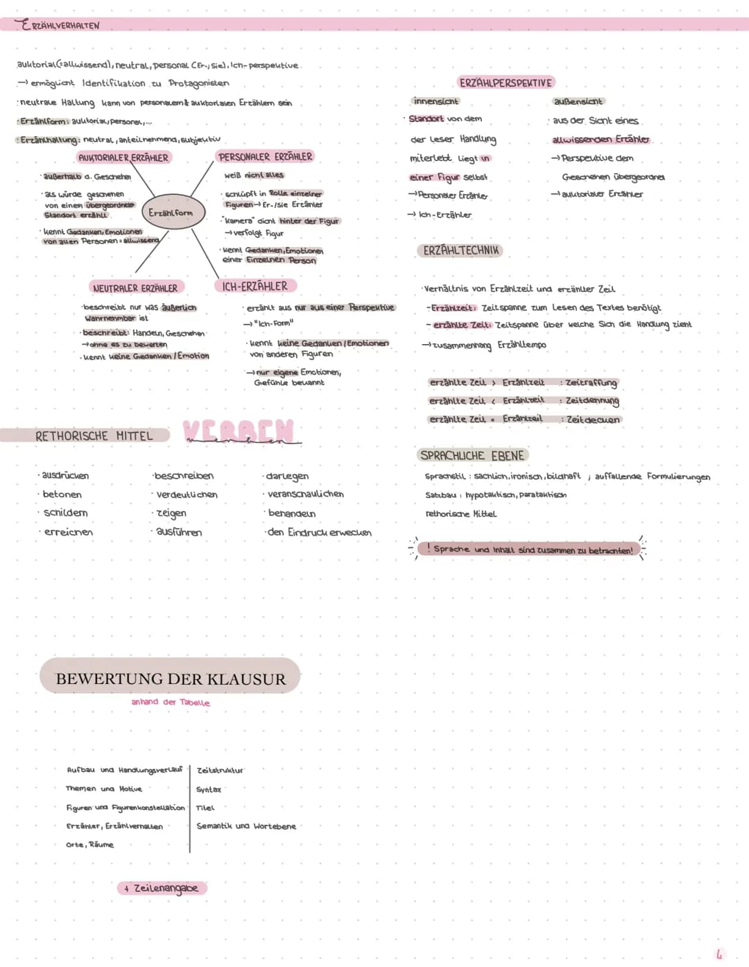 Einleitung
-Autor, Titel, Erscheinungsjahr.
-Textart ->Kurzgeschichte, woran zu erkennen
Überthema -> Deutungshypothese, Kernaussage
euth. Z