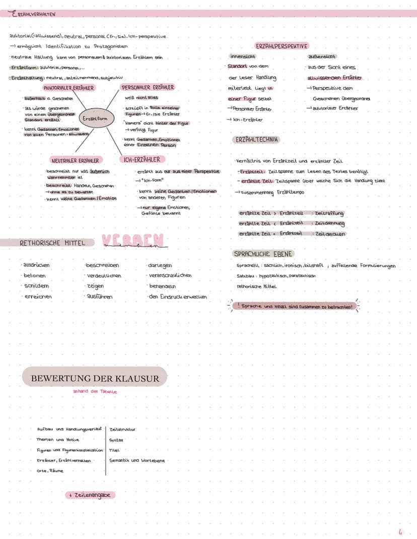 Einleitung
-Autor, Titel, Erscheinungsjahr.
-Textart ->Kurzgeschichte, woran zu erkennen
Überthema -> Deutungshypothese, Kernaussage
euth. Z