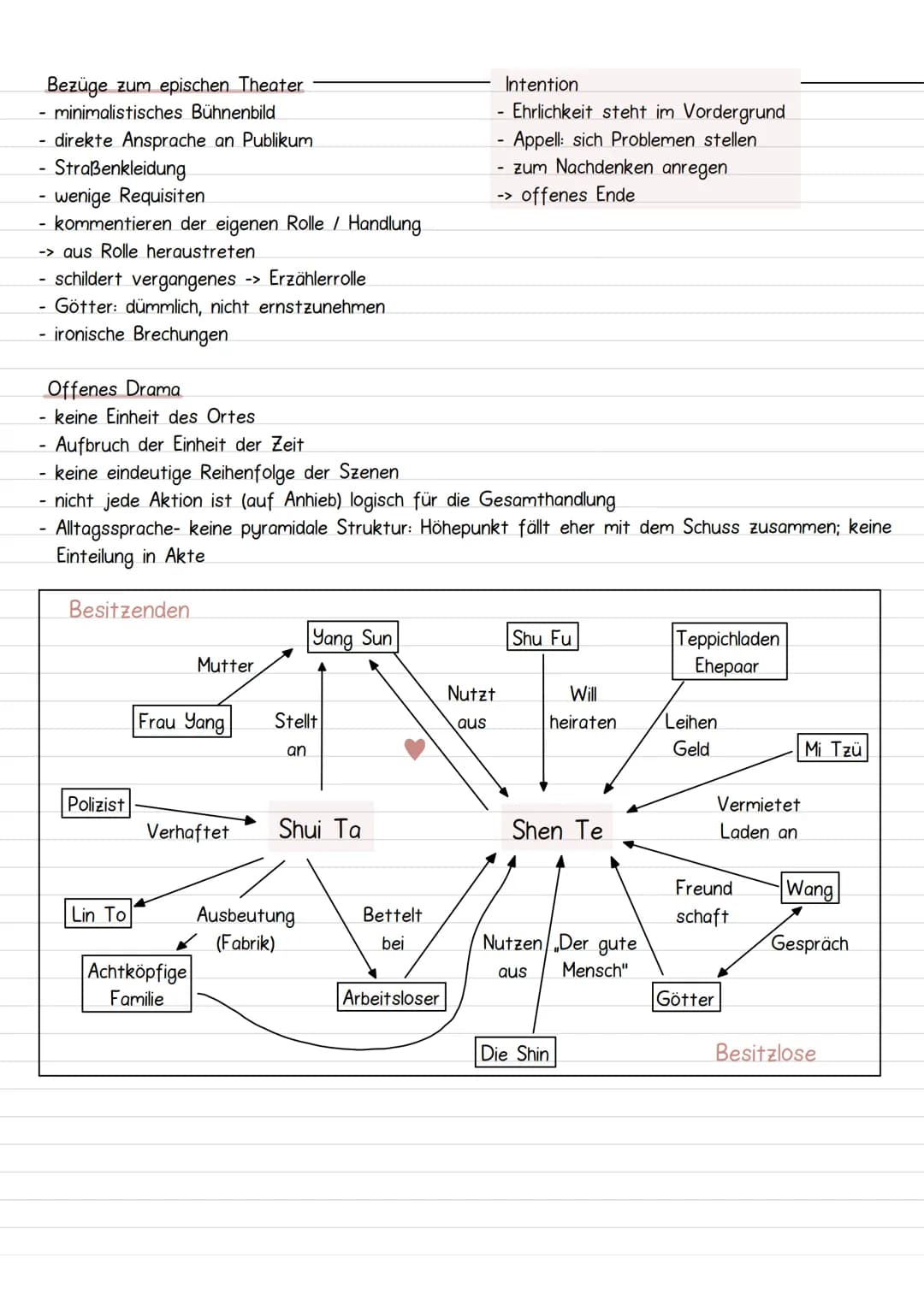 Tramentheorie
Aristoteles
Geschlossenes Drama
Einheit von Zeit, Ort und Handlung
-> innerhalb 24 Stunden, gleicher Handlungsort,
klar abgegr