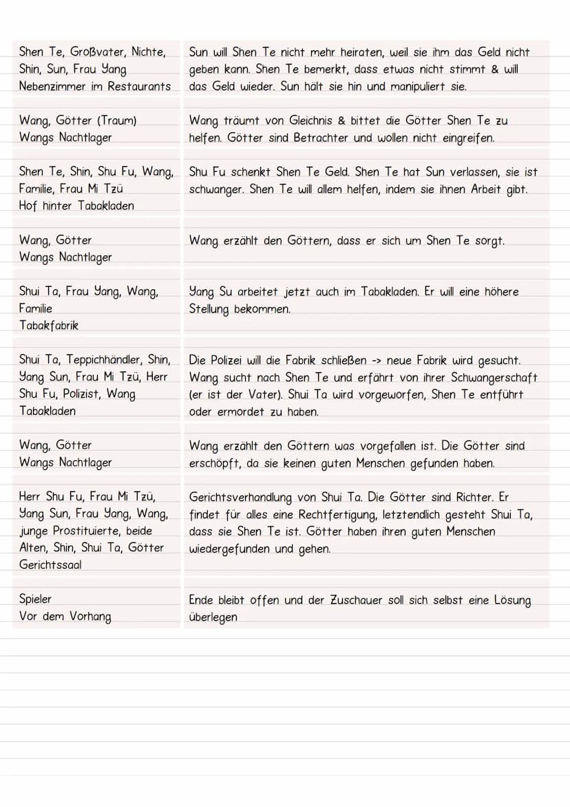 Tramentheorie
Aristoteles
Geschlossenes Drama
Einheit von Zeit, Ort und Handlung
-> innerhalb 24 Stunden, gleicher Handlungsort,
klar abgegr