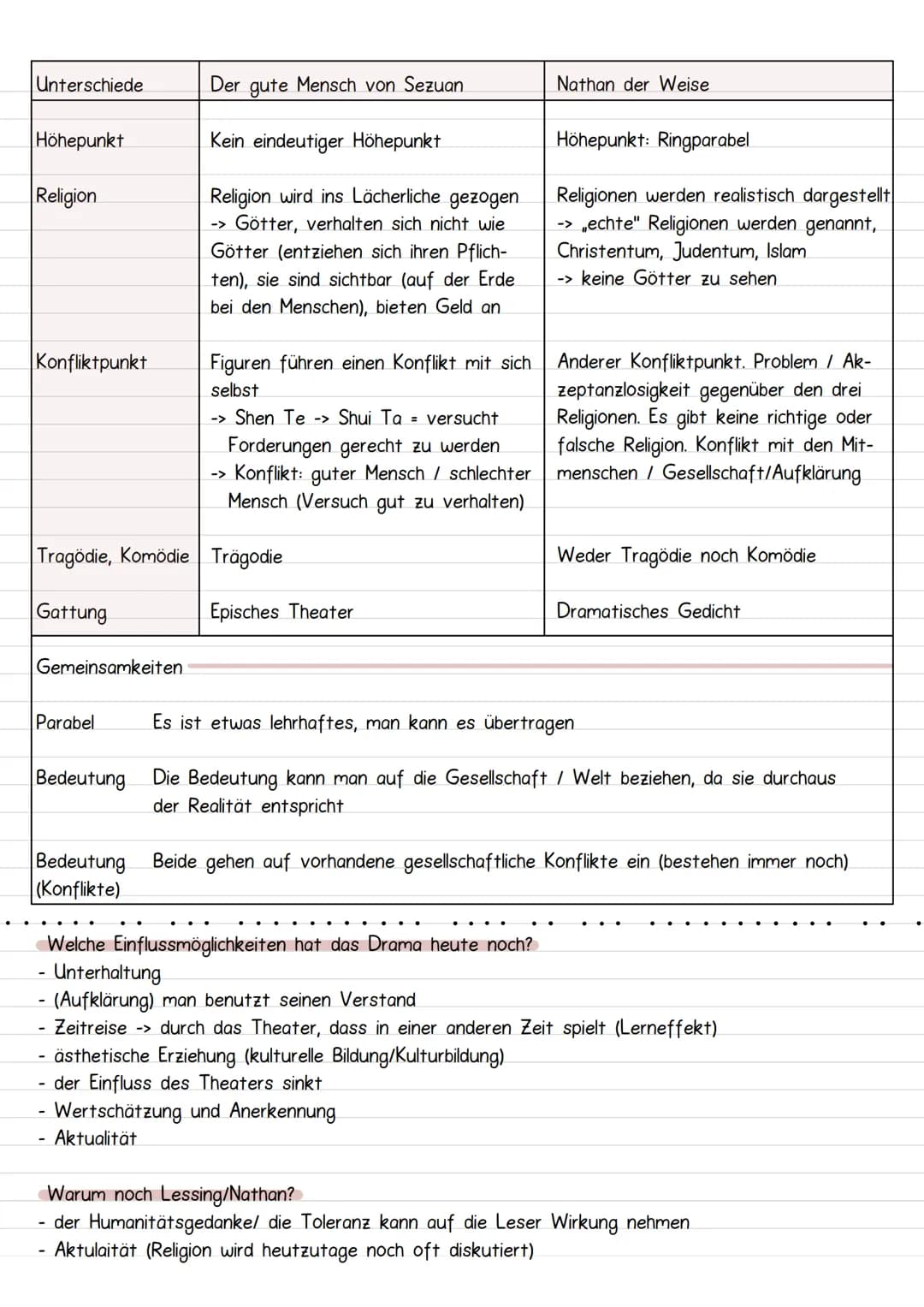 Tramentheorie
Aristoteles
Geschlossenes Drama
Einheit von Zeit, Ort und Handlung
-> innerhalb 24 Stunden, gleicher Handlungsort,
klar abgegr