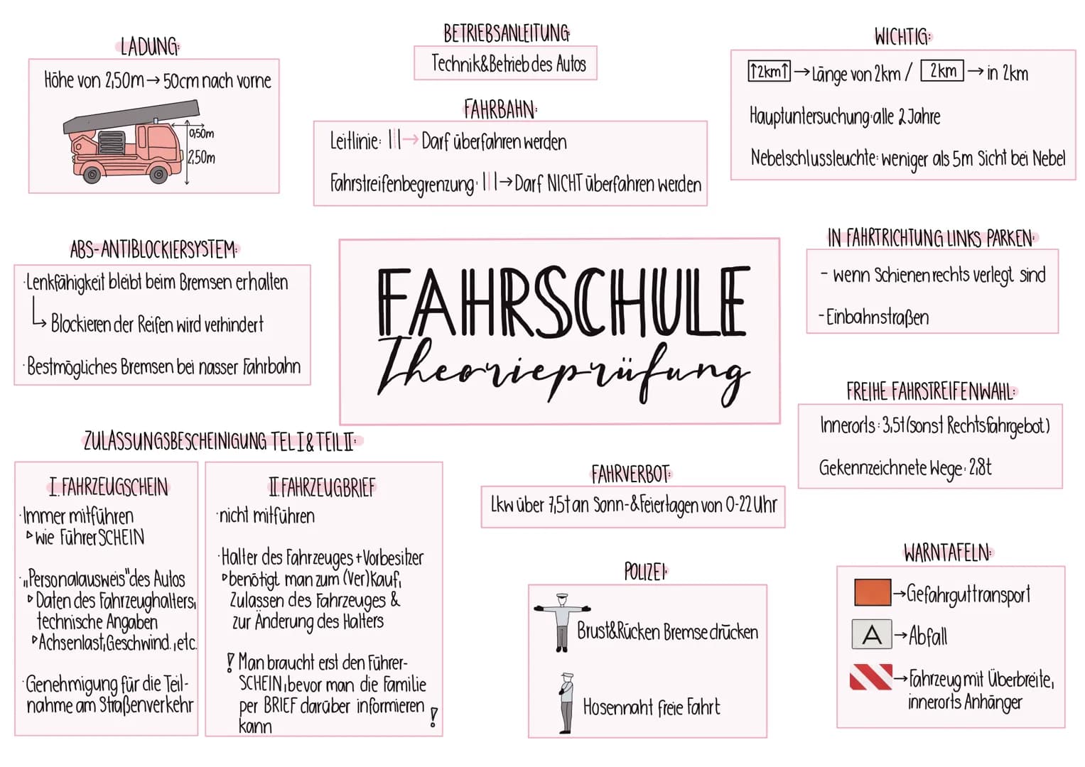 LADUNG
Höhe von 2,50m-50cm nach vorne
ABS-ANTIBLOCKIERSYSTEM:
Lenkfähigkeit bleibt beim Bremsen erhalten
-> Blockieren der Reifen wird verhi