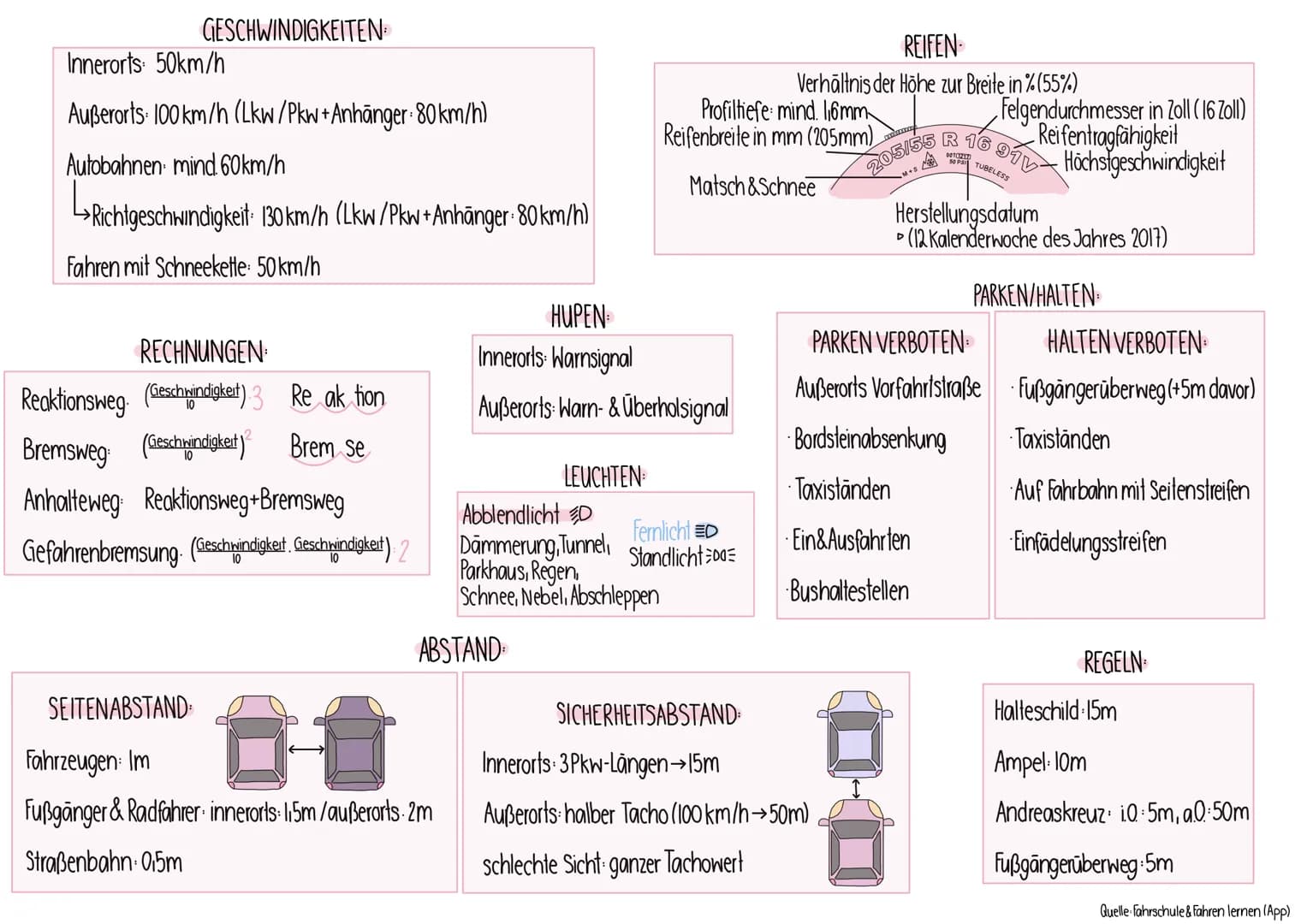 LADUNG
Höhe von 2,50m-50cm nach vorne
ABS-ANTIBLOCKIERSYSTEM:
Lenkfähigkeit bleibt beim Bremsen erhalten
-> Blockieren der Reifen wird verhi