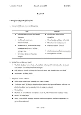 Know Faust 1, Figurenanalyse thumbnail